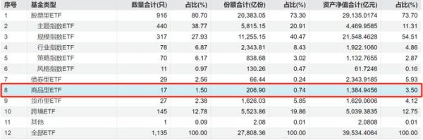 博星优配 商品ETF“深蹲起跳”，黄金赛道一周“吸金”超百亿！
