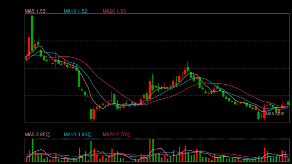 上阳网配资 融创公布境外债二次重组方案：拟将近百亿美元债务全部转股