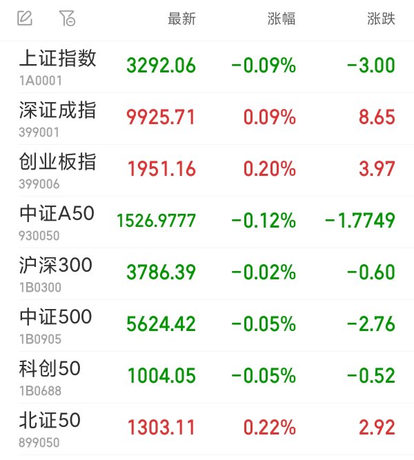 天创网 核电板块开盘领涨 华银电力等涨停