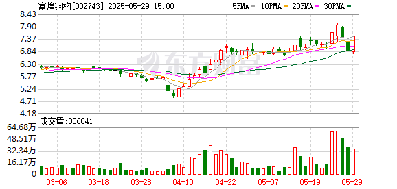 鼎信天下 富煌的科技牌：押注中科视界，为什么？