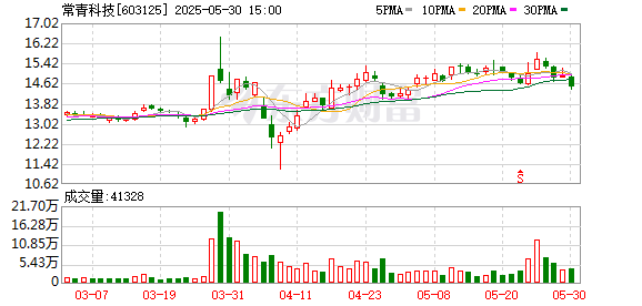 亿海配资 常青科技七期项目具备试生产条件