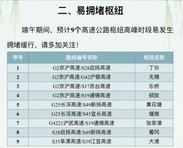 中金辰大 江苏：端午期间苏皖省界通道日均流量为62.5万辆