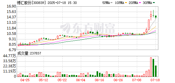 鸿满仓 博汇股份：8月4日将召开2025年第五次临时股东大会